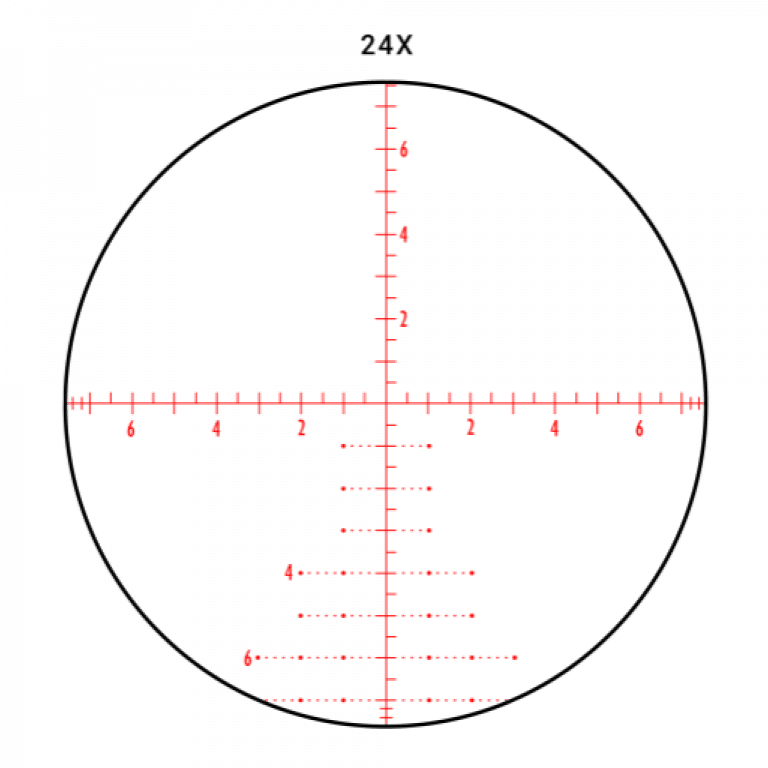 5 Best 1000 Yard Rifle Scopes Under 500