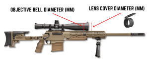 Scope Ring Height Clearance Calculator